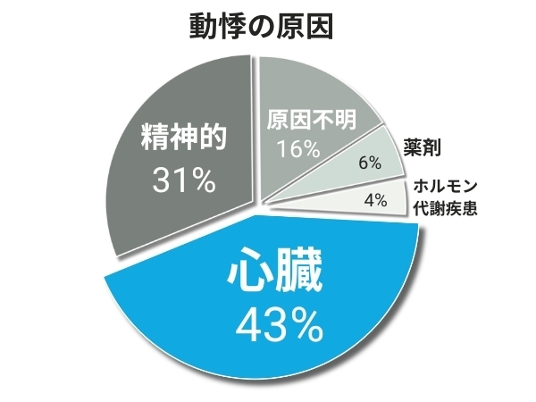 円グラフ600,450