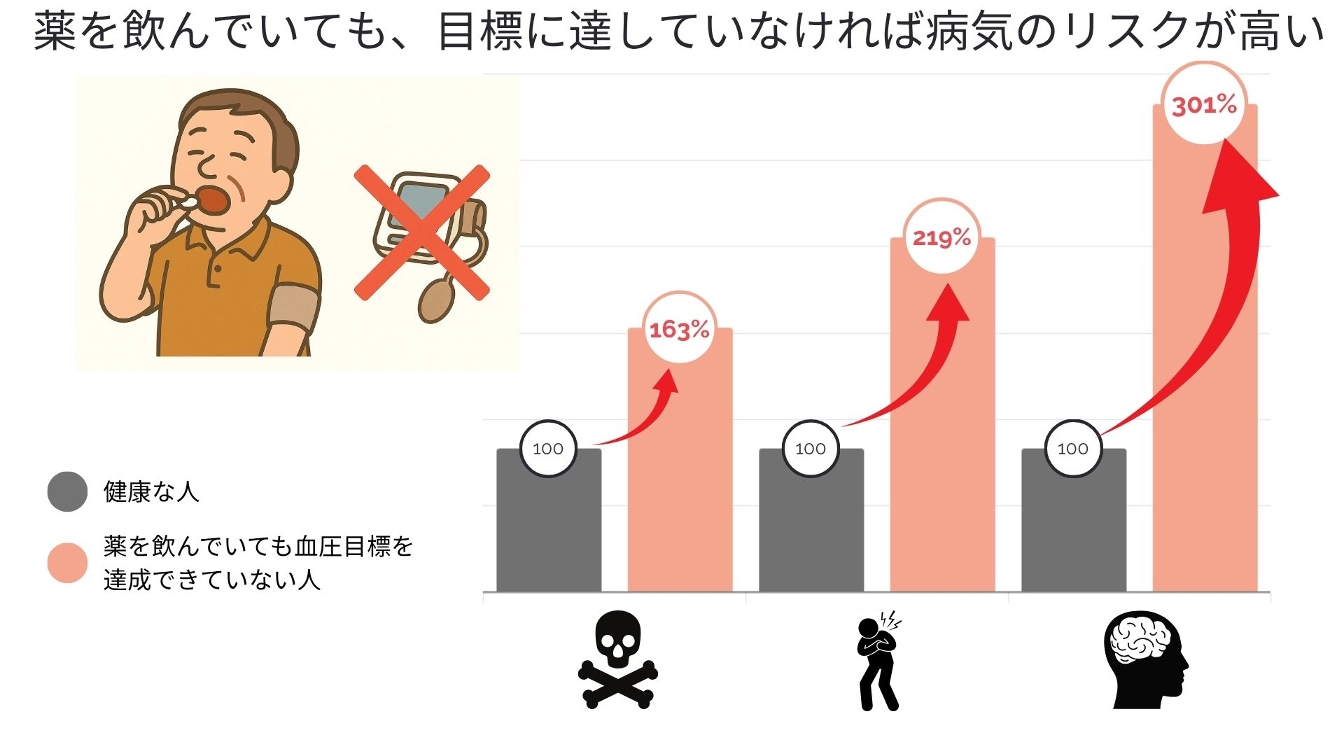 インフォグラフィック１
