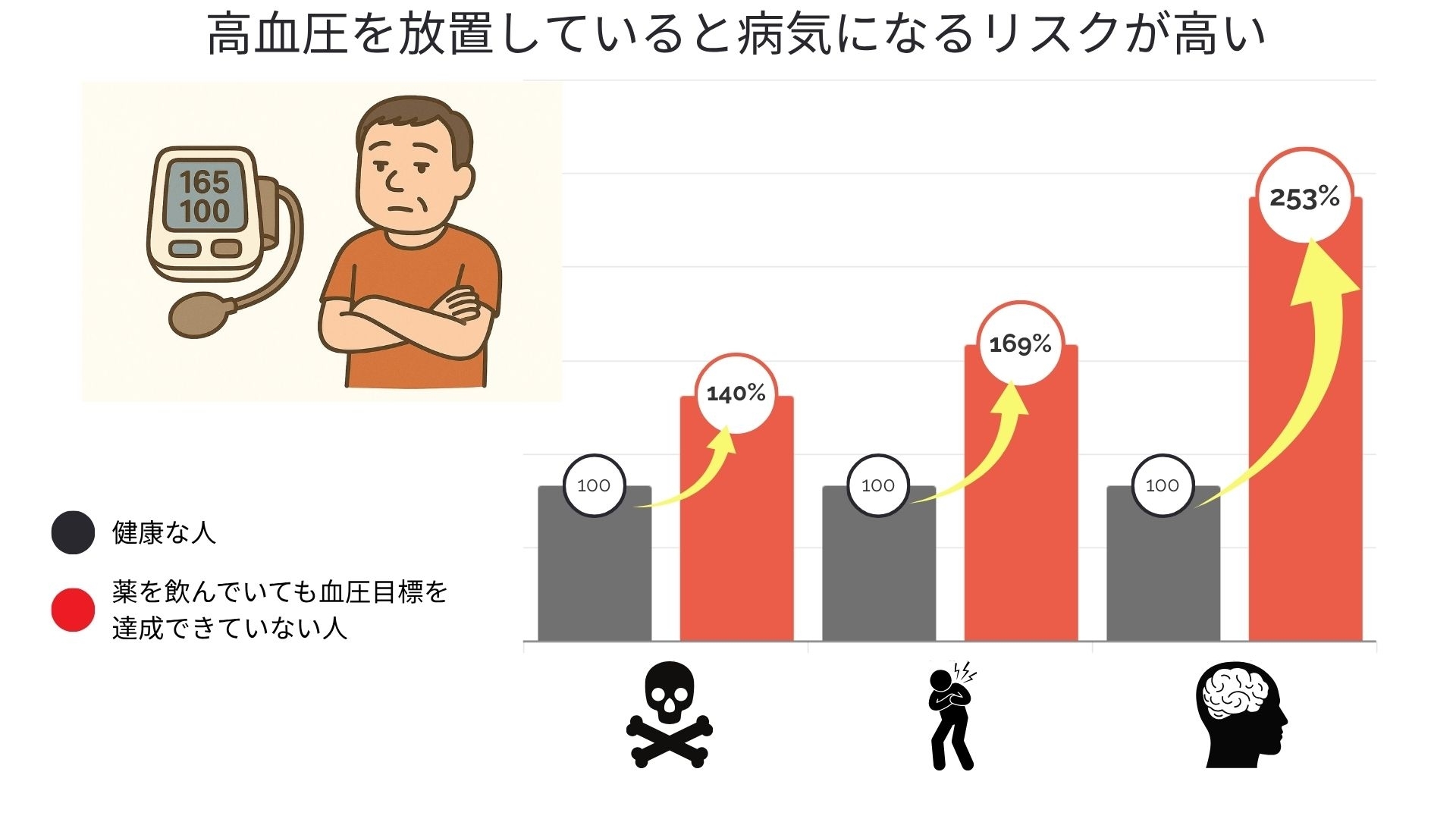 インフォグラフィック２