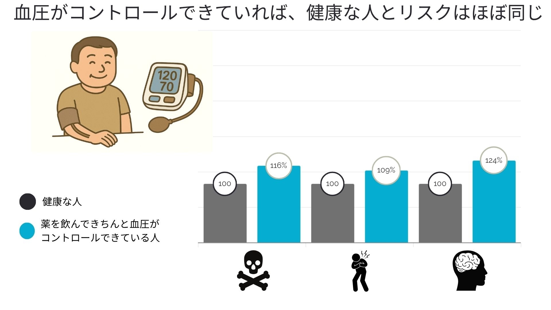 インフォグラフィック３