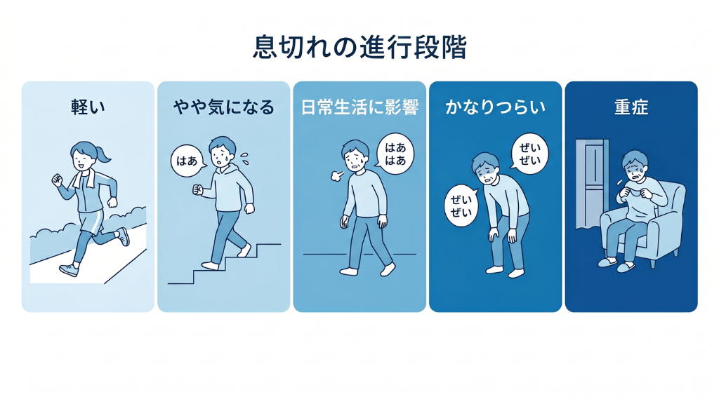 1024✕576(169)息切れの進行度